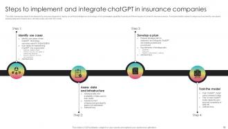 Generative AI Transforming Insurance Sector ChatGPT CD V Researched Image