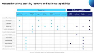 Generative AI Use Cases By Industry And Business Generative AI Application Revolutionizing AI SS V