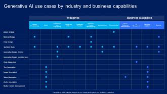Generative AI Use Cases By Industry And Business How Generative AI Is Revolutionizing AI SS V