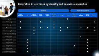 Generative Ai Use Cases By Industry And Generative Ai Technologies And Future AI SS V