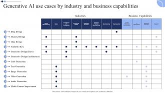 Generative AI Use Cases By Industry And Generative AI The Next Big Thing In Technology AI SS V