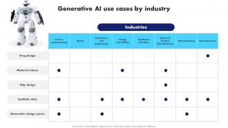 Generative AI Use Cases By Industry Generative AI Application ...