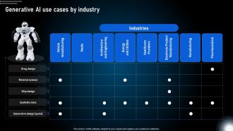 Generative Ai Use Cases By Industry Generative Ai Technologies And Future AI SS V