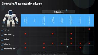 Generative AI Use Cases By Industry Generative AI Tools Usage In Different AI SS