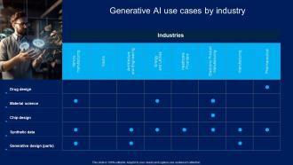 Generative AI Use Cases By Industry How Generative AI Is Revolutionizing AI SS V
