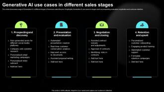 Generative AI Use Cases In Different Sales Stages Generative AI Tools For Content Generation AI SS V