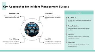 Generative Approaches For Automated Incident Response PPT Summary AT Impactful Downloadable