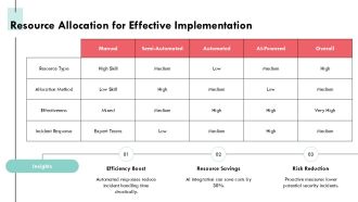 Generative Approaches For Automated Incident Response PPT Summary AT Analytical Downloadable