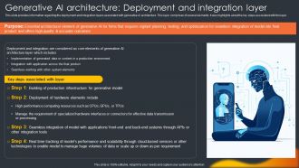 Generative Architecture Deployment And Integration Layer Generative Ai Artificial Intelligence AI SS