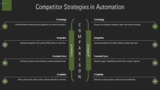 Generative Customer Service Automating Support Solutions PPT Presentation AT Downloadable Customizable