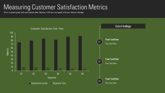 Generative Customer Service Automating Support Solutions PPT Presentation AT Professional Customizable