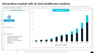 Generative Market With AI And Healthcare Solutions