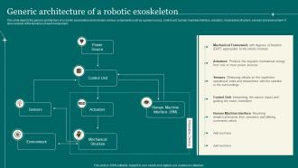 Generic Architecture Of A Robotic Exoskeleton Exoskeleton IT Ppt Formats