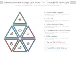 Generic business strategy with broad cost concept ppt slide style