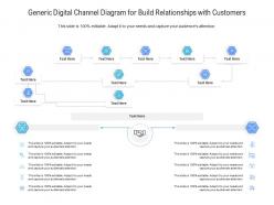Generic digital channel diagram for build relationships with customers infographic template