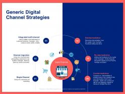 Generic Digital Channel Strategies Ppt Powerpoint Presentation Styles Graphics Download