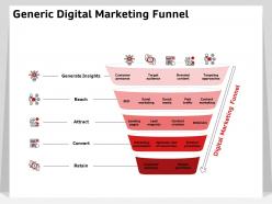 Generic digital marketing funnel generate insights ppt powerpoint presentation topics