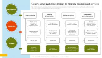 Generic Drug Marketing Strategy To Pharmaceutical Marketing Strategies Implementation MKT SS