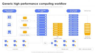 Generic High Performance Computing Workflow