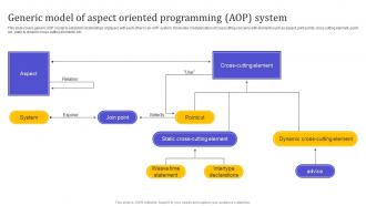 Generic Model Of Aspect Oriented Programming AOP System