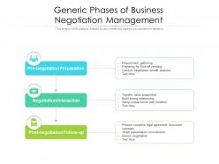 Generic phases of business negotiation management
