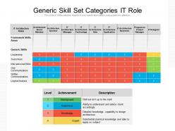 Generic Skill Set Categories It Role