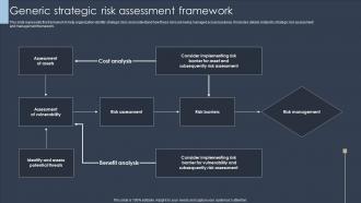 Generic Strategic Risk Assessment Framework Erm Program Ppt Professional Graphics Design