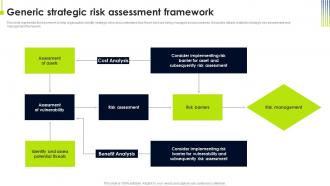Generic Strategic Risk Assessment Framework Operational Risk Management Strategic