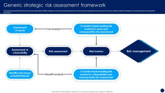 Generic Strategic Risk Assessment Framework Risk Management And Mitigation Strategy
