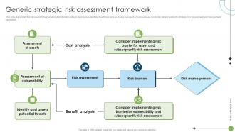 Generic Strategic Risk Assessment Framework Strategic Risk Management Ppt Tips