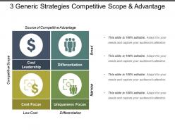 Generic strategies competitive scope and advantage
