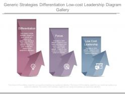 Generic strategies differentiation low cost leadership diagram gallery