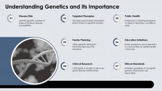 Genetic Etiology PPT Graphics ACP Visual Impactful