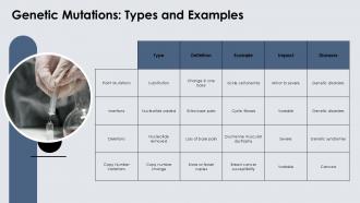 Genetic Etiology PPT Graphics ACP Informative Impactful