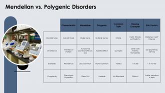Genetic Etiology PPT Graphics ACP Attractive Impactful