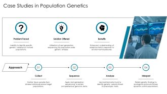 Genetic Variation And Population Genetics PPT Mockup AT Designed Captivating