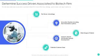 Genomics Firm Investor Funding Deck Determine Success Drivers Associated To Biotech Firm