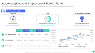 Genomics Firm Investor Funding Deck Financial Projections Of Biotech Platform