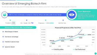 Genomics Firm Investor Funding Deck Overview Of Emerging Biotech Firm