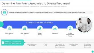 Genomics Firm Investor Funding Deck Pain Points Associated To Disease Treatment