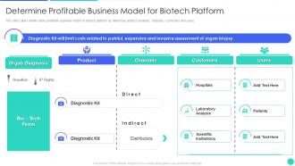 Genomics Firm Investor Funding Deck Profitable Business Model For Biotech Platform