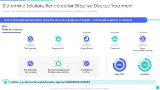 Genomics Firm Investor Funding Deck Solutions Rendered For Effective Disease Treatment