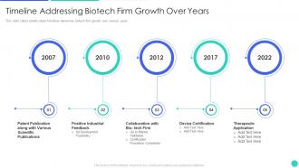 Genomics Firm Investor Funding Deck Timeline Addressing Biotech Firm Growth Over Years