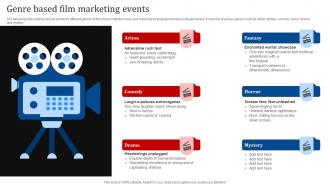 Genre Based Film Marketing Events Film Marketing Strategies For Effective Promotion