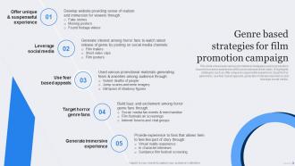Genre Based Strategies Film Marketing Strategic Plan To Maximize Ticket Sales Strategy SS