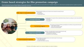 Genre Based Strategies For Film Promotion Campaign Film Marketing Campaign To Target Genre Strategy SS V