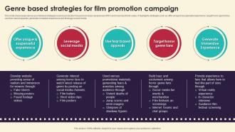 Genre Based Strategies For Film Promotion Marketing Strategies For Film Productio Strategy SS V