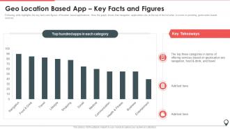 Geo Location Based App Key Facts Positioning And Navigation Services App Pitch Deck