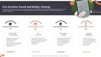 Geo Location Based Marketing Strategy