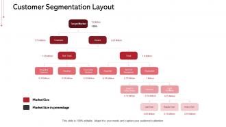 Geodemographic segmentation customer segmentation layout ppt rules